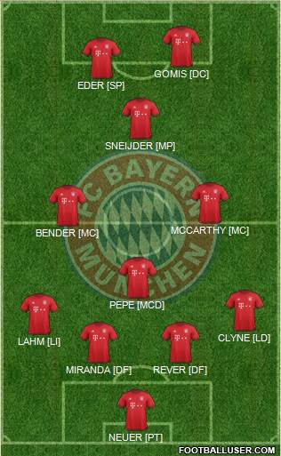 FC Bayern München 4-4-2 football formation