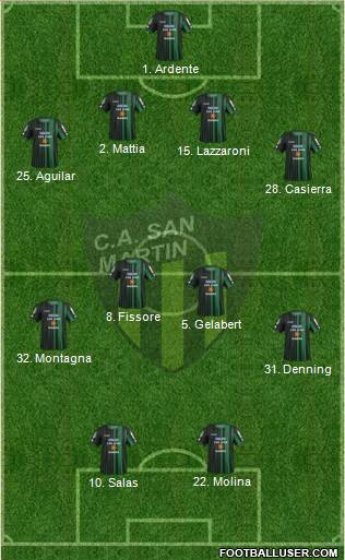 San Martín de San Juan 4-4-2 football formation