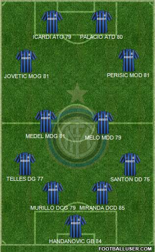 F.C. Internazionale 4-2-2-2 football formation