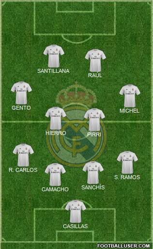 Real Madrid C.F. 4-4-2 football formation