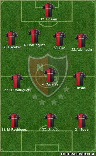 Newell's Old Boys 4-3-3 football formation