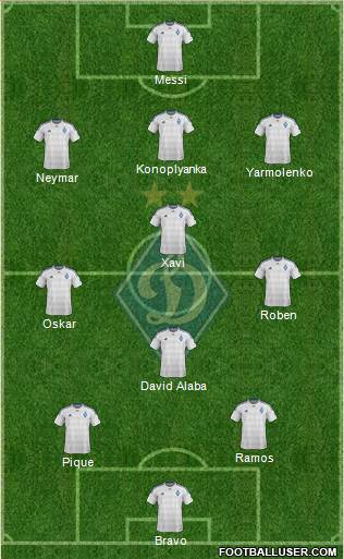 Dinamo Kiev 4-2-1-3 football formation