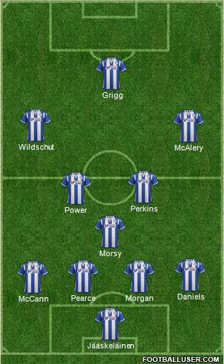 Wigan Athletic football formation
