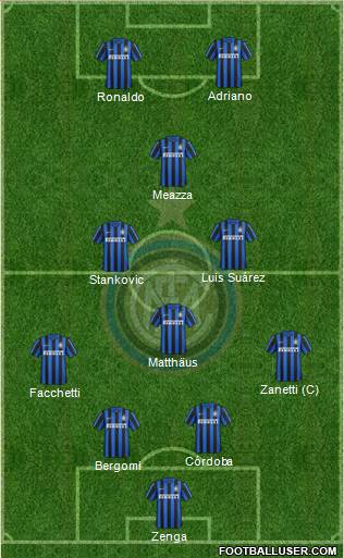 F.C. Internazionale 4-3-1-2 football formation