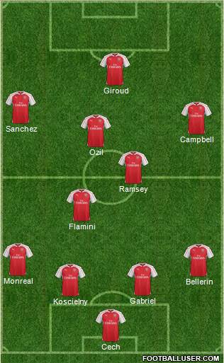 Arsenal 4-2-3-1 football formation