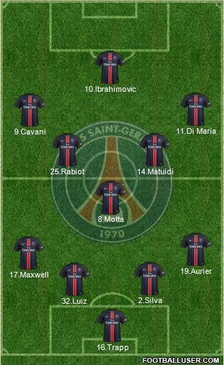 Paris Saint-Germain 4-3-3 football formation