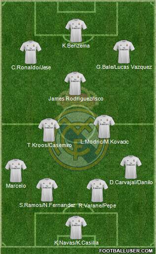 Real Madrid C.F. 4-2-1-3 football formation