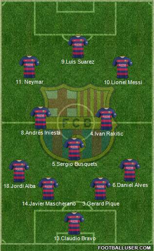 F.C. Barcelona 4-3-3 football formation