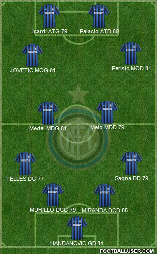 F.C. Internazionale 4-4-2 football formation