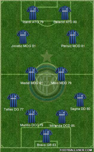 F.C. Internazionale 4-4-2 football formation