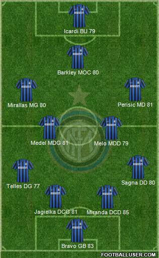 F.C. Internazionale 4-4-2 football formation