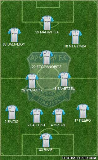 AMO Apollon Limassol 4-2-3-1 football formation