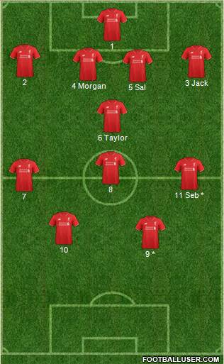 Liverpool 4-1-3-2 football formation