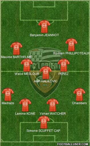 FC Lorient Bretagne Sud 4-5-1 football formation