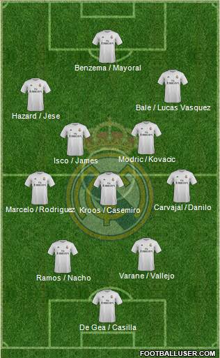 Real Madrid C.F. 4-3-3 football formation