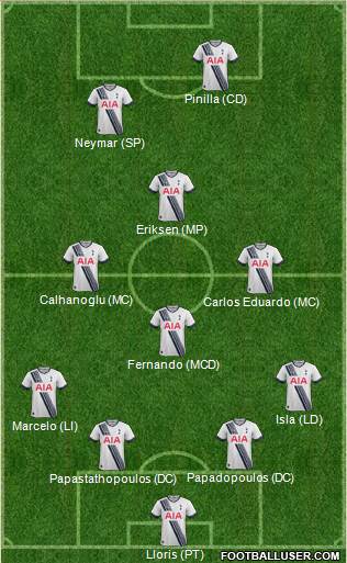 Tottenham Hotspur 4-4-2 football formation