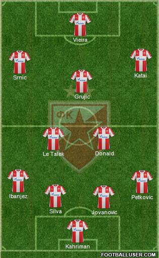 FC Red Star Belgrade 5-4-1 football formation