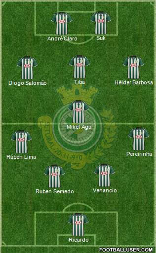 Vitória Futebol Clube 4-2-1-3 football formation