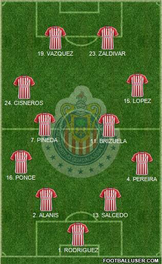 Club Guadalajara 4-4-2 football formation