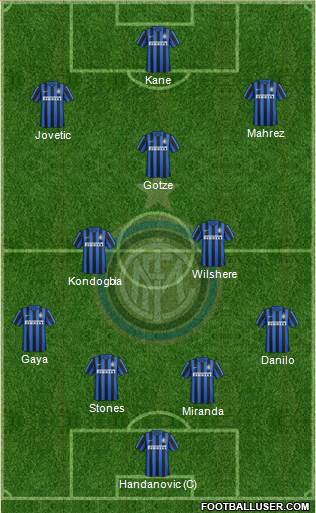 F.C. Internazionale 4-2-3-1 football formation