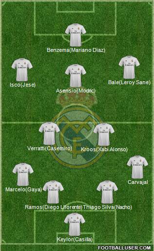 Real Madrid C.F. 4-2-3-1 football formation