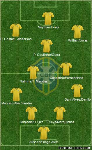 Brazil 4-3-3 football formation