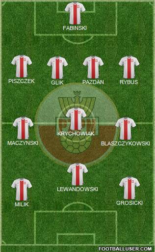 Poland 4-3-3 football formation