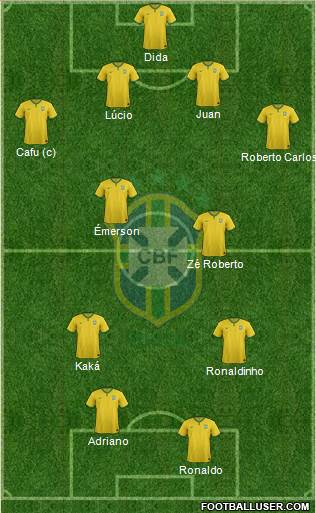 Brazil 4-2-2-2 football formation