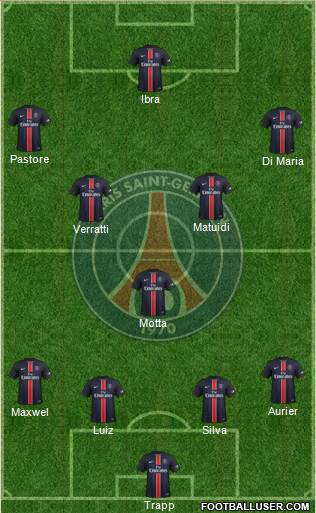 Paris Saint-Germain 4-3-3 football formation