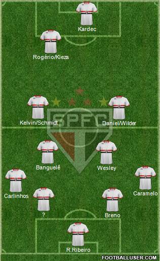 São Paulo FC 4-4-2 football formation