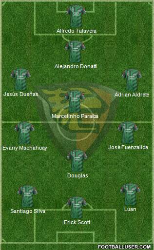 Club Jaguares de Chiapas 3-4-3 football formation