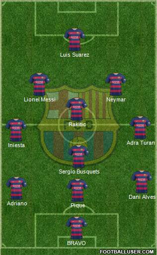 F.C. Barcelona 3-4-1-2 football formation