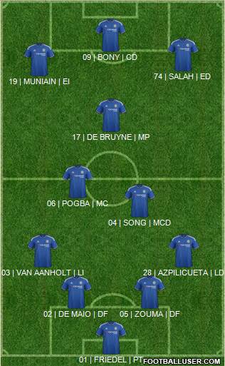 Chelsea 4-2-1-3 football formation