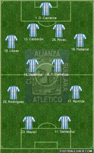 C Alianza Atlético Sullana 4-4-2 football formation