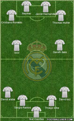 Real Madrid C.F. 4-2-4 football formation