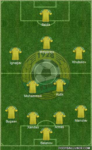 Kuban Krasnodar 4-2-3-1 football formation