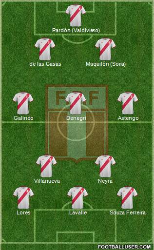 Peru 4-1-2-3 football formation
