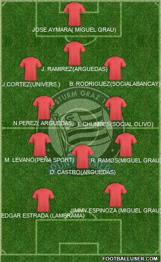 SK Sturm Graz football formation