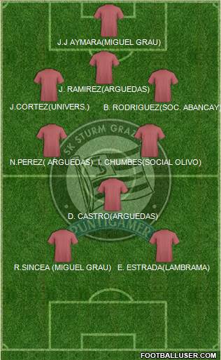 SK Sturm Graz 3-5-2 football formation