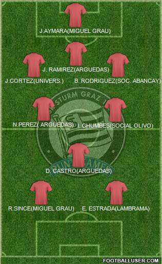 SK Sturm Graz football formation