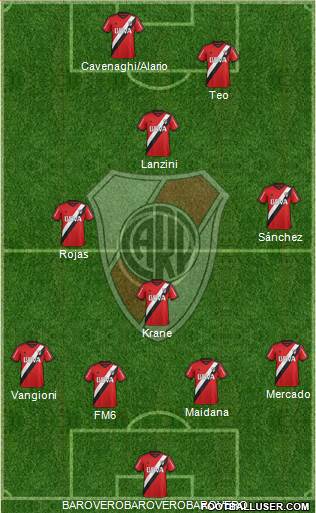 River Plate 4-1-3-2 football formation