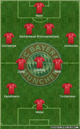 FC Bayern München 4-5-1 football formation