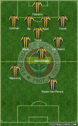 Fenerbahçe SK 5-4-1 football formation