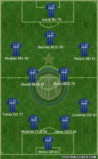 F.C. Internazionale 4-4-2 football formation