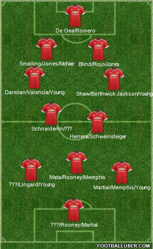 Manchester United 4-2-3-1 football formation