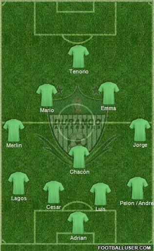 Club Alacranes de Durango 4-3-3 football formation