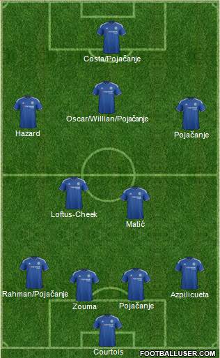 Chelsea 4-2-3-1 football formation