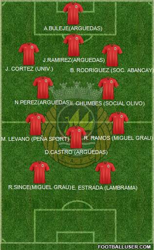 Rio Ave Futebol Clube 3-5-2 football formation