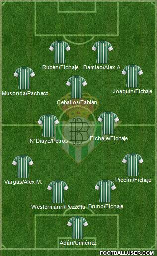 Real Betis B., S.A.D. 4-3-3 football formation