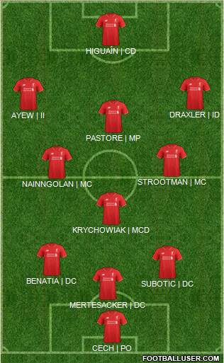 Liverpool 4-2-3-1 football formation